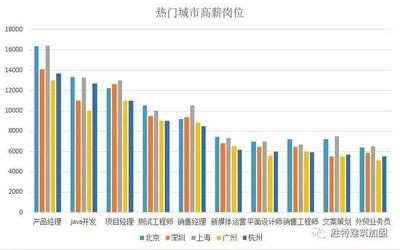 北京混凝土加固设计优易特设计招聘