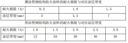 上海旧改商业项目（咨询拆迁事宜）（2019上海加装电梯分摊比较新方案追加）