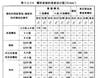 坤达控股集团（坤达控股集团在哪些地区有项目或投资坤达控股集团）