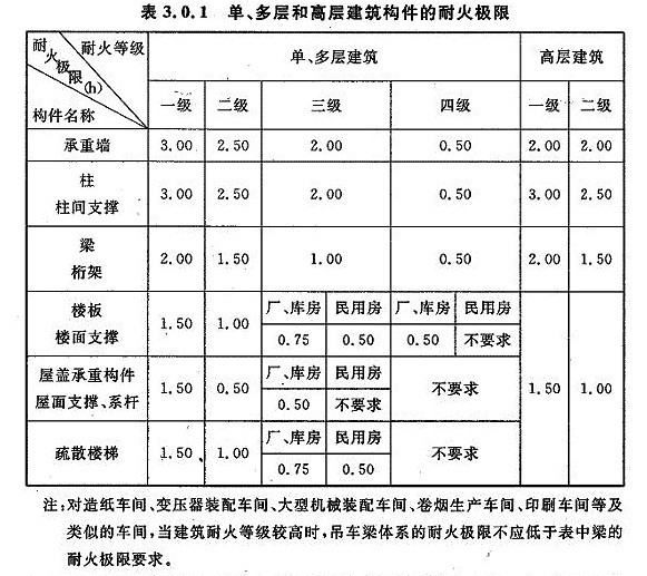 连廊如何设计最好看（风雨连廊有没有必要）