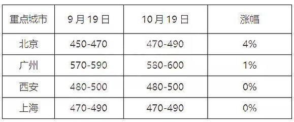 北京混凝土价格2020年（2020年北京混凝土价格波动）