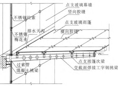 钢结构设计规范GB50017最新（钢结构幕墙施工成本节约策略）