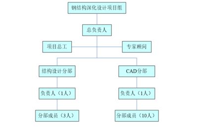 著名钢结构工程事故案例（关于钢结构工程事故的问题）