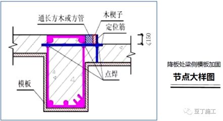 楼房加固多少钱一平米（楼板加固设计规范标准）