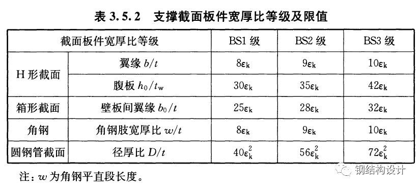 网架设计规范标准