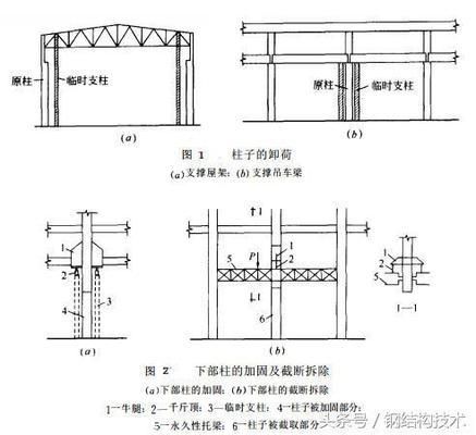 钢构加固施工方案（钢结构加固图片）