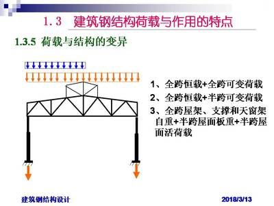 承重墙可以改动吗（活荷载对钢结构影响分析）