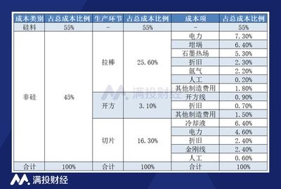 碳纤维加固设计规范要求