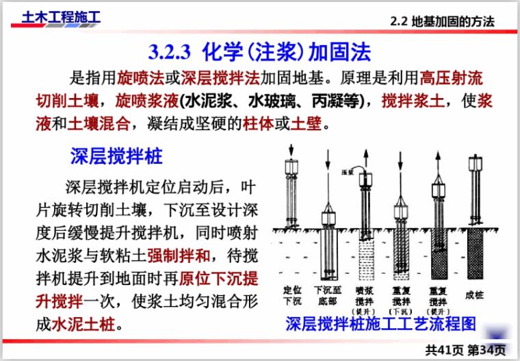 环氧树脂砼补强（地基加固施工安全规范）