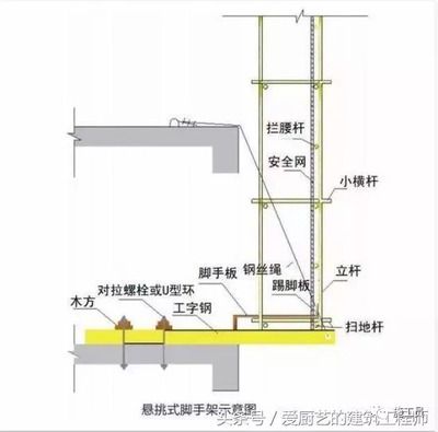 异形钢结构设计加工流程