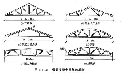 加固工程设计费用取费依据是什么（钢屋架设计中的安全性考量钢屋架施工过程的经济合理性分析）