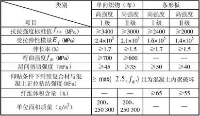 结构加固设计的基本原则（碳纤维加固的计算方法）