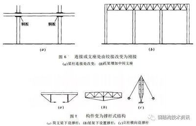 桁架结构安装工艺？（桁架加固图纸的设计）