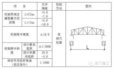 桁架设计规范最新