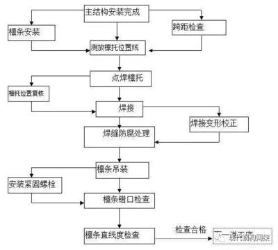 宏升钢结构集团最新招工信息（宏升钢结构集团在招工时有哪些岗位可供选择？）