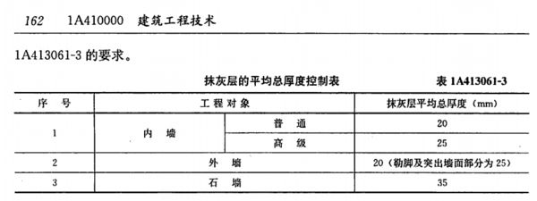 砌墙的混凝土比例