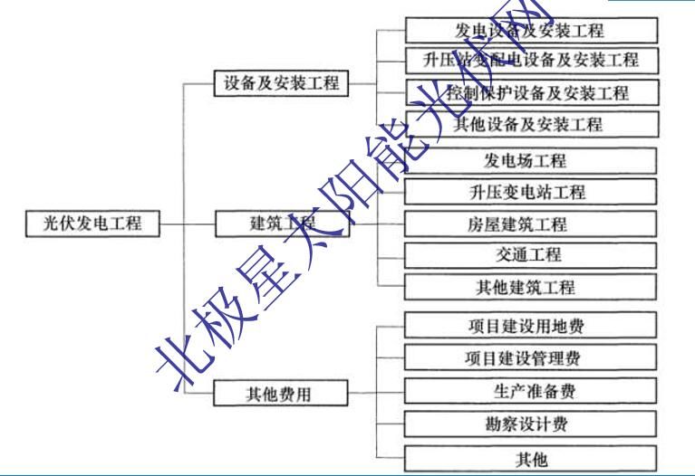 光伏板屋顶安装承包价格