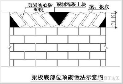 钢梁加固楼板要求