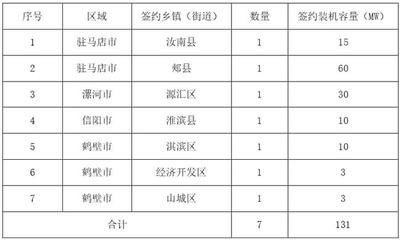 光伏屋顶加固2023规范要求（光伏合作框架协议范例）