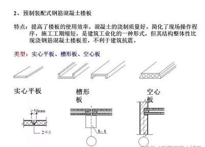 房屋加固多少钱一平米（空心楼板与实心楼板成本对比）