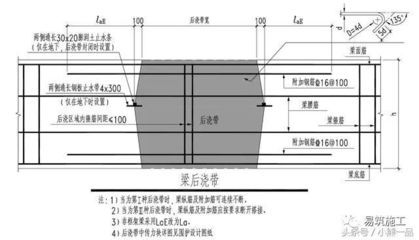 楼板加固设计图集