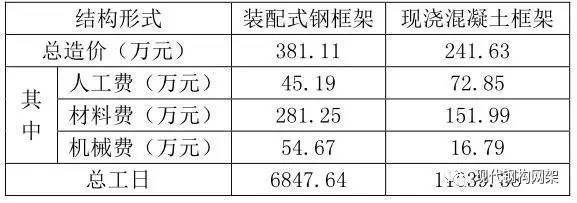 四川翔亿建筑工程有限公司宜宾分公司怎么样（四川翔亿建筑工程有限公司宜宾分公司售后服务质量怎么样）