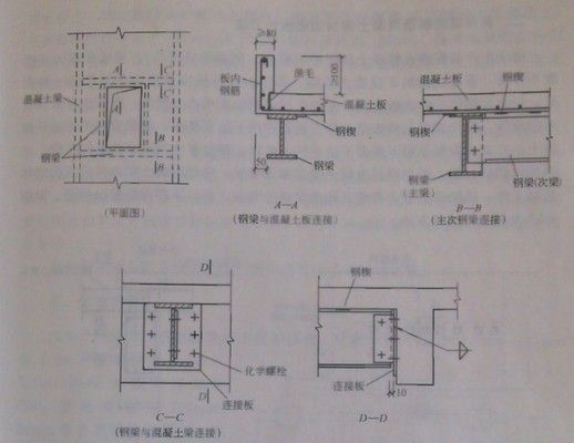 钢结构 彩钢板