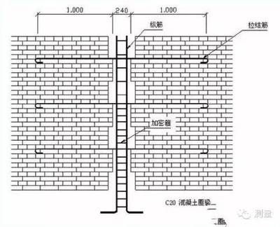 地基加固的处理方法（常见的砌体墙加固方法及其简要说明）