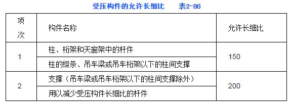 承重墙加固设计规范要求