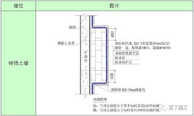 砌体加固筋在什么位置（砌体钢筋加固套用定额）