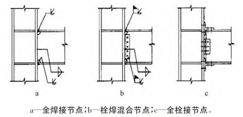 迈达斯建模视频（关于迈达斯建模的问题）