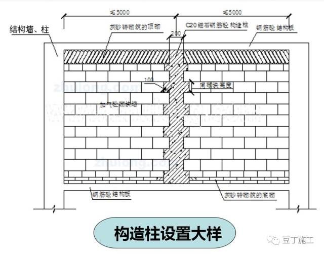 地基加固的四种方法有哪些