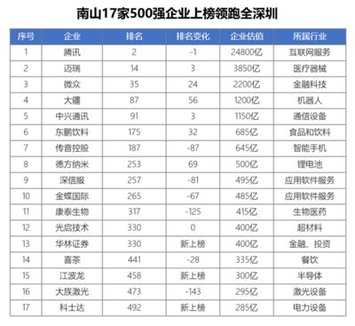 迈达重钢结构公司地址（迈达重钢结构公司的客户评价如何？）