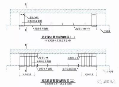 包钢加固设计规范要求