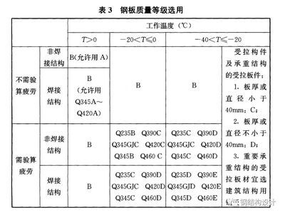 钢结构设计师工资一般多少