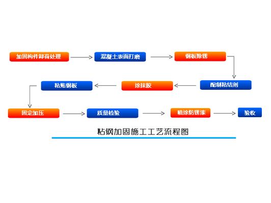 碳纤维加固如何计算工程量（粘钢加固施工动画演示）