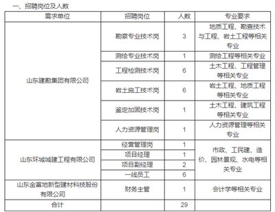 加固设计资质要求（加固设计招聘信息）