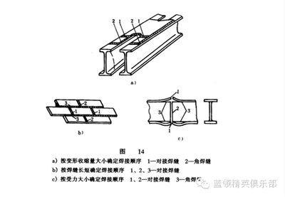 钢结构房梁三角高度怎么算