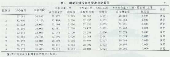 网架设计公司坤锐达建筑结构设计