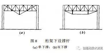 钢结构加固设计多少钱一平方