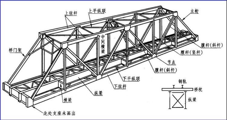 型钢梁与型钢柱图集