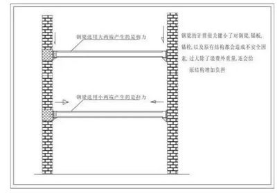 地基基坑内加固的目的主要有哪些（房屋加固施工方案范本）