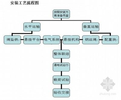 钢结构招聘平台（关于钢结构招聘平台的问题）