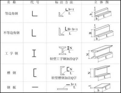 钢结构人才招聘网站（在钢结构人才招聘网站上建立自己的简历并成功获得面试机会）