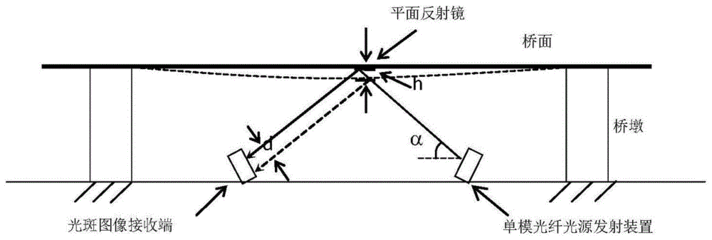 网架挠度是什么意思