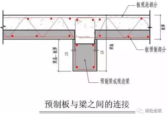 桁架楼板支撑梁（如何提高桁架楼板施工效率）