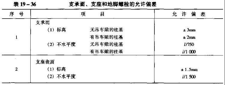 钢结构房屋框架图（钢结构屋架拼装技术要点钢结构屋架拼装的基本方案）