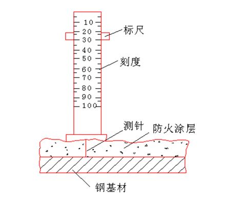 做钢结构设计多少钱一个月（-设计通常需要哪些专业技能和知识）