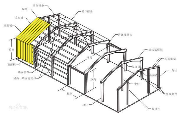 钢结构公司怎么样（钢结构公司如何处理与建筑相关的合同问题和合同问题）