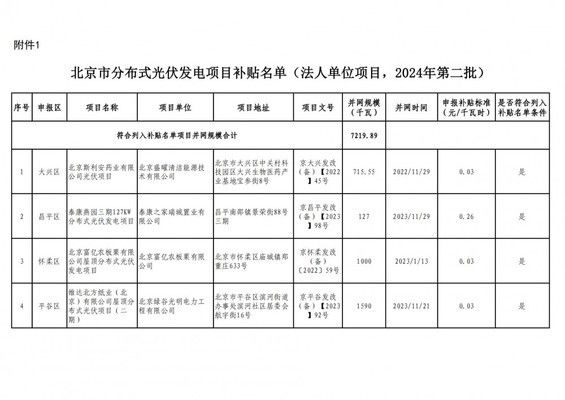 北京市屋顶光伏补贴公示